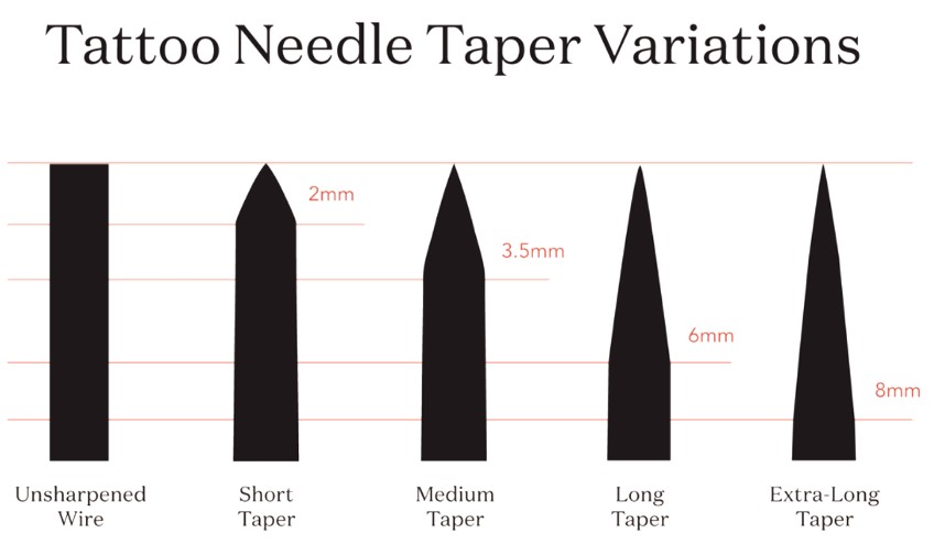 tattoo-needle-taper-variations